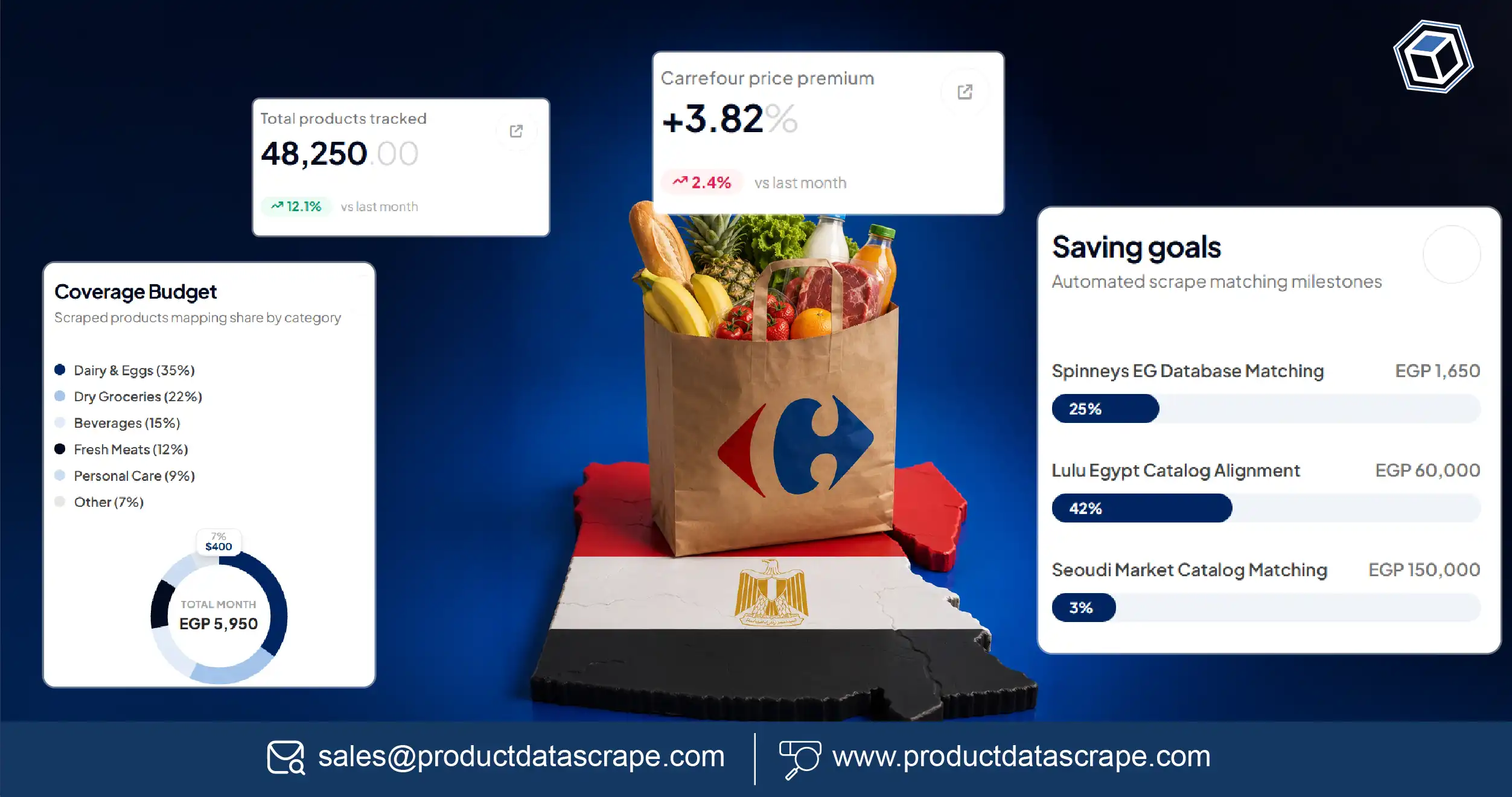 How to Scrape Carrefour Egypt Prices for Product-Substitution Features in Retail Intelligence Systems